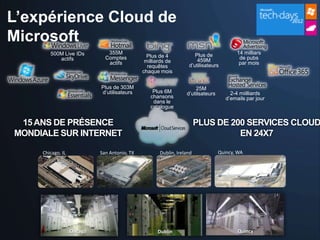 L’expérience Cloud de
Microsoft
        500M Live IDs           355M                                  Plus de            14 milliars
                               Comptes           Plus de 4                                de pubs
           actifs                               milliards de           459M
                                actifs                             d’utilisateurs         par mois
                                                 requêtes
                                               chaque mois

                             Plus de 303M                             25M
                             d’utilisateurs        Plus 6M        d’utilsateurs        2-4 miilliards
                                                  chansons                           d’emails par jour
                                                   dans le
                                                  catalogue


 15 ANS DE PRÉSENCE                                                     PLUS DE 200 SERVICES CLOUD
MONDIALE SUR INTERNET                                                             EN 24X7

     Chicago, IL             San Antonio, TX          Dublin, Ireland             Quincy, WA




                   Chicago                           Dublin                               Quincy
 