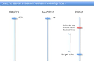 Les FAQ du débutant e-commerce  > Mon site >  Combien ça coute ? OBJECTIFS CALENDRIER BUDGET 100% 1 an  Budget prévu Budge...