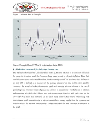 Analysis of the determinants of inflation in Ethiopia- Rift valley ...
