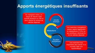 Apports énergétiques insuffisants
    En mangeant moins, on
     risque de réduire notre
   activité physique sur 24h et
   donc réduire le nombre de              Activité
         calories dépensé                physique


                                                      Une restriction énergétique
                                                      sévère ralentit légèrement
                                  Métabolisme         le métabolisme (<10%) ce
                                                      qui contribue à diminuer le
                                                        nb de calories dépensé

                                         Équilibre
                                        énergétique
                                                          Une restriction trop
                                                      importante peut mener à un
                                                          nouveau statu quo
                                                             hypokinétique
 
