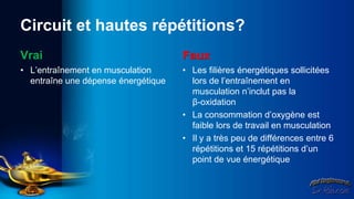 Circuit et hautes répétitions?
Vrai                                 Faux
• L’entraînement en musculation      • Les filières énergétiques sollicitées
  entraîne une dépense énergétique     lors de l’entraînement en
                                       musculation n’inclut pas la
                                       β-oxidation
                                     • La consommation d’oxygène est
                                       faible lors de travail en musculation
                                     • Il y a très peu de différences entre 6
                                       répétitions et 15 répétitions d’un
                                       point de vue énergétique
 