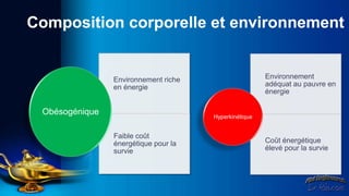 Composition corporelle et environnement


                Environnement riche                    Environnement
                en énergie                             adéquat au pauvre en
                                                       énergie

 Obésogénique                         Hyperkinétique


                Faible coût
                énergétique pour la                    Coût énergétique
                survie                                 élevé pour la survie
 