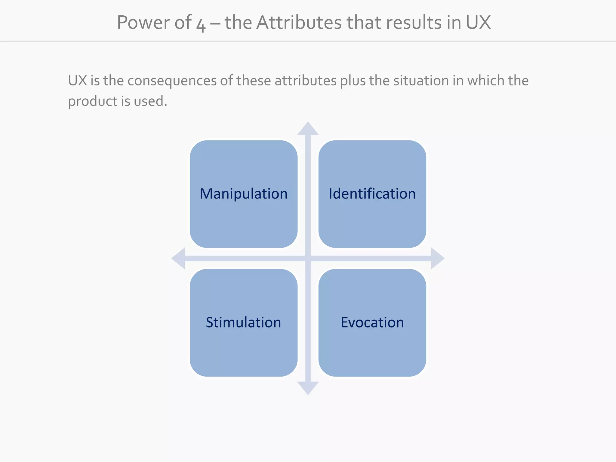 Power of 4 – the Attributes that results in UX 
UX is the consequences of these attributes plus the situation in which the 
product is used. 
Manipulation Identification 
Stimulation Evocation 
 