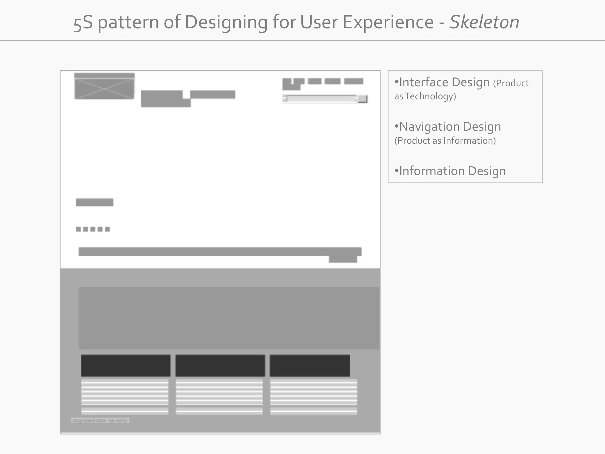 5S pattern of Designing for User Experience - Skeleton 
•Interface Design (Product 
as Technology) 
•Navigation Design 
(Product as Information) 
•Information Design 
 