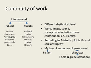 Myth, Fiction, Displacement..pptx