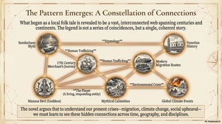Myth_History_Climate_Constellation (1).pdf
