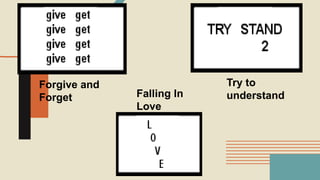 Forgive and
Forget
Try to
understand
Falling In
Love
 