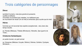 Trois catégories de personnages
Dieux:
semblent humains, mais plus grands et puissants;
qualités et défauts;
immortels (ne tombent pas malades, ne vieillissent pas;
se nourrissent de nectar (vin et miel) et ambroisie (plus sucrée que le miel)
Héros:
hommes qui ont accompli des exploits exceptionnels ; vécu dans des
temps reculés
ex: Persée (Méduse), Thésée (Minotaure), Héraclès, Ajax (guerre de
Troie)…
Créatures fantastiques:
en partie humain, en parti animal
ex: Gorgones (Méduse, Euryale, Sthéno), Sirènes, Cerbère, Cyclopes,
Minotaure….
 