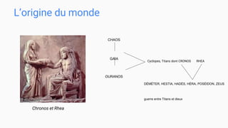 L’origine du monde
CHAOS
GAIA
OURANOS
Cyclopes, Titans dont CRONOS RHEA
DÉMÉTER, HESTIA, HADÈS, HÉRA, POSÉIDON, ZEUS
guerre entre Titans et dieux
Chronos et Rhea
 