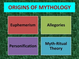 ORIGINS OF MYTHOLOGY

Euphemerism       Allegories



                  Myth-Ritual
Personification
                   Theory
 