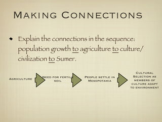 Making Connections
    Explain the connections in the sequence:
    population growth to agriculture to culture/
    civilization to Sumer.

                                                       Cultural
              Need for fertile   People settle in     Selection as
Agriculture                                           members of
                    soil           Mesopotamia
                                                     culture adapt
                                                    to environment
 