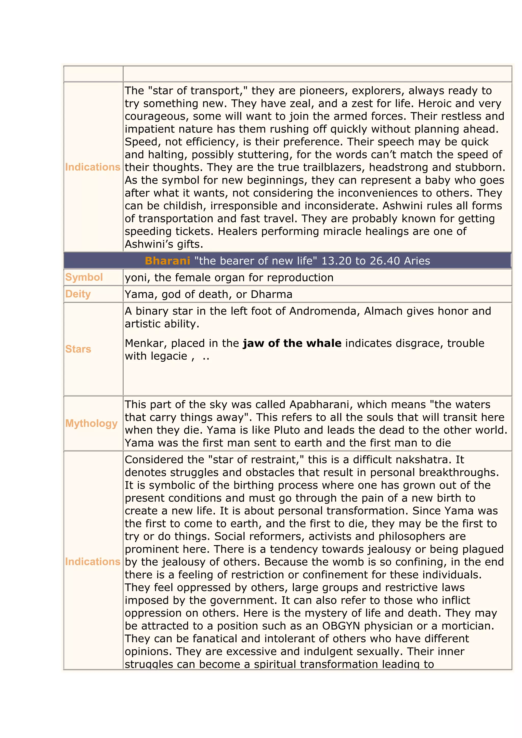  Mythology based ; the 27 nakshatras DOCX