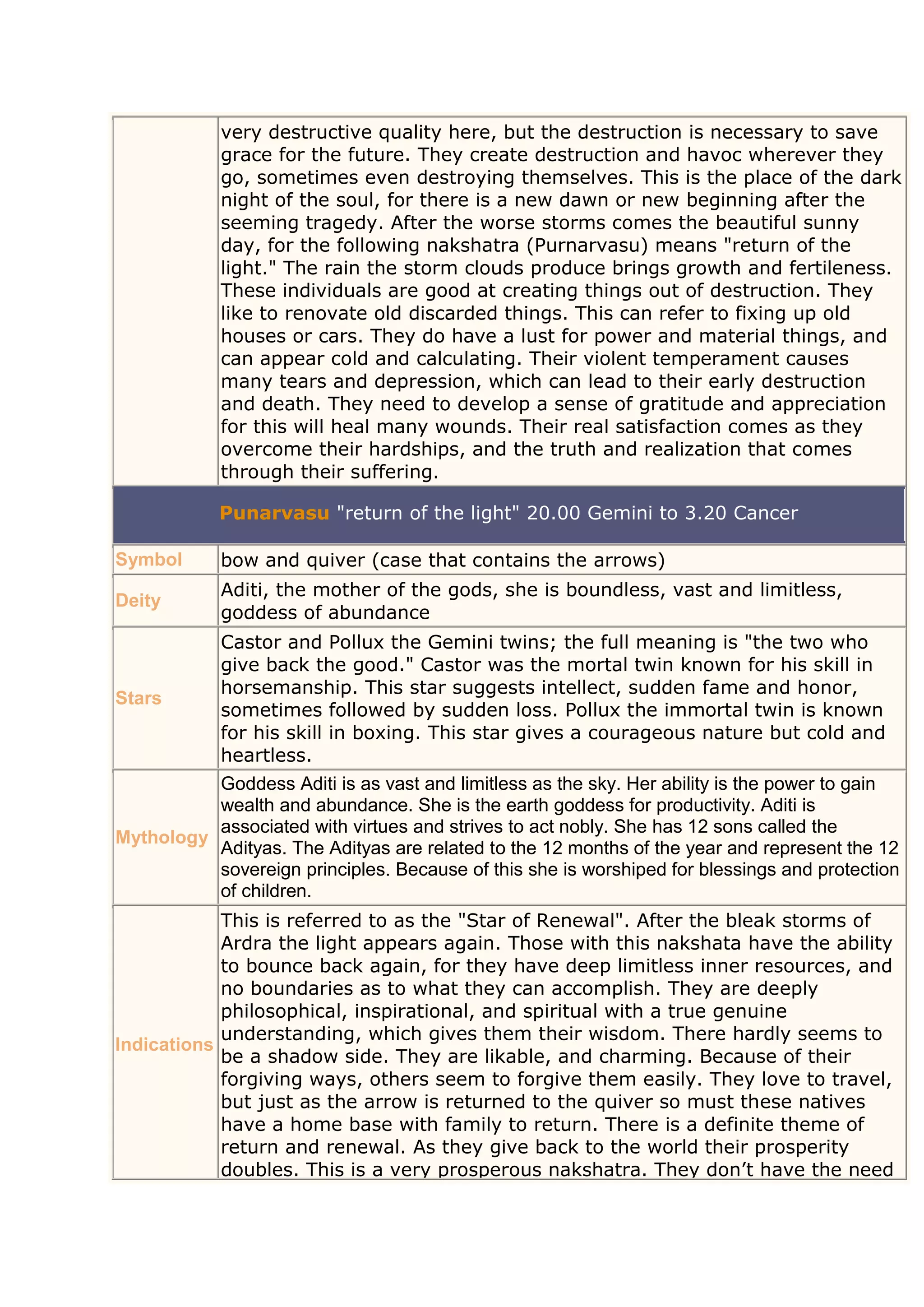  Mythology based ; the 27 nakshatras DOCX