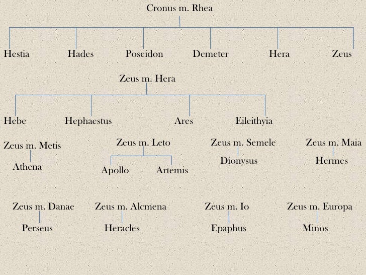 Mythology Lesson 2 Jupiter Zeus