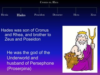 Cronus m. Rhea



Hestia   Hades   Poseidon     Demeter   Hera   Zeus




Hades was son of Cronus
 and Rhea, and brother to
 Zeus and Poseidon


    He was the god of the
    Underworld and
    husband of Persephone
    (Proserpina)
 
