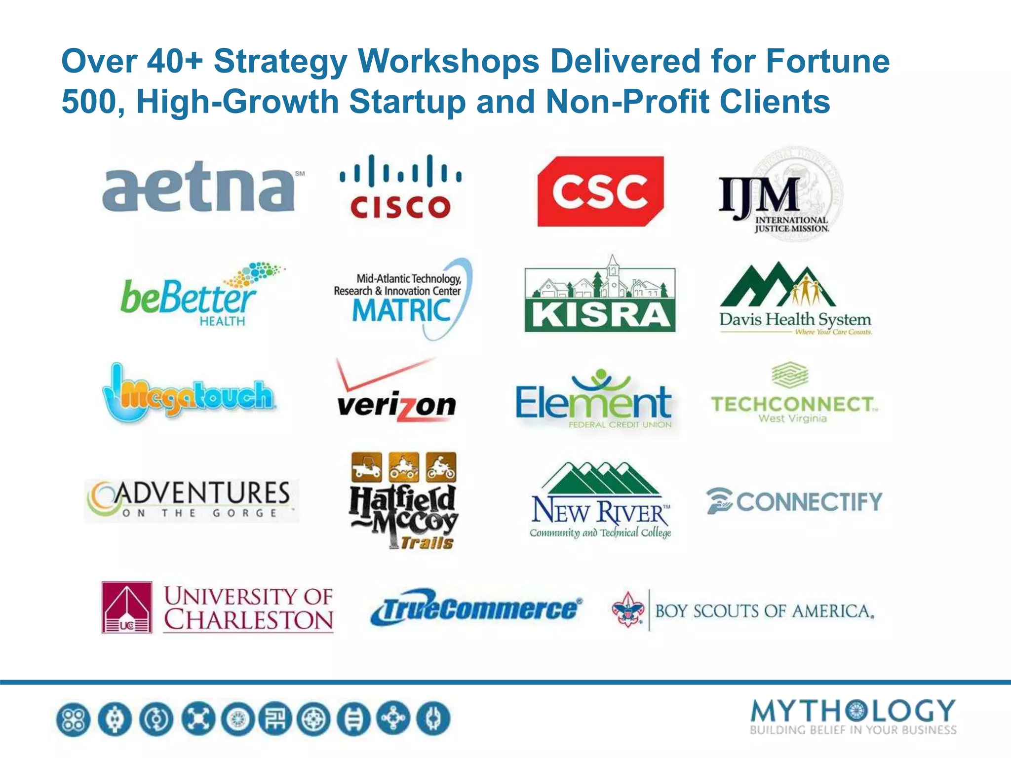 Over 40+ Strategy Workshops Delivered for Fortune
500, High-Growth Startup and Non-Profit Clients
 