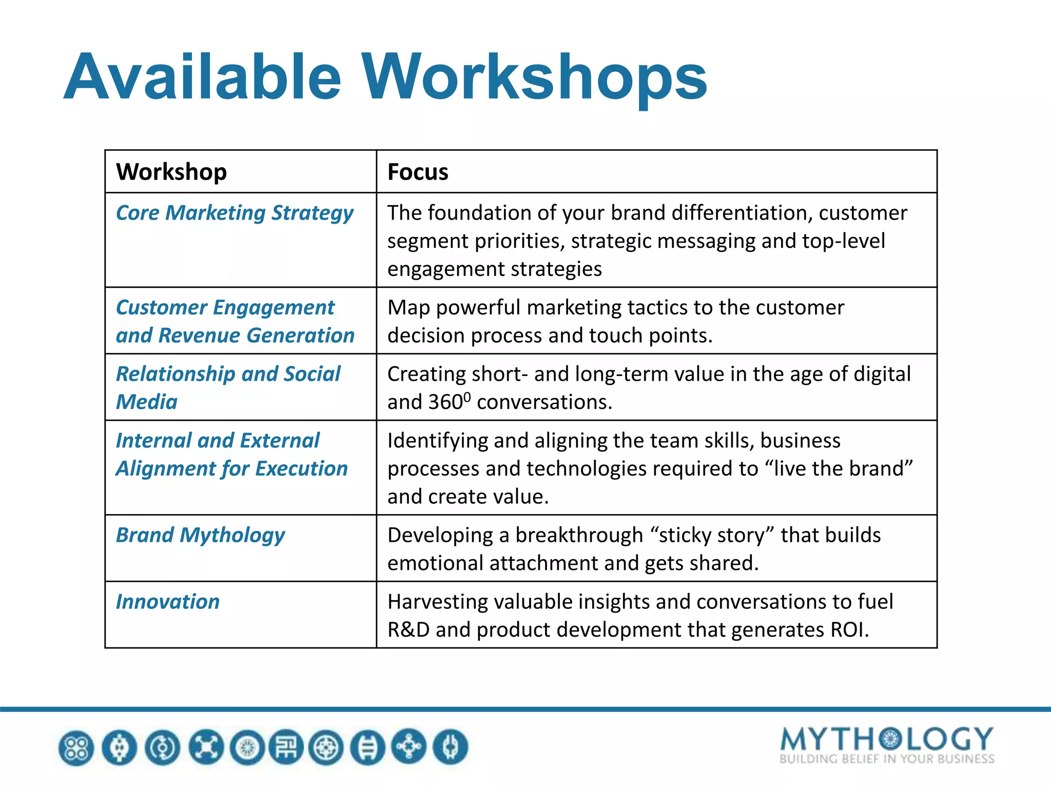 Available Workshops
Workshop Focus
Core Marketing Strategy The foundation of your brand differentiation, customer
segment priorities, strategic messaging and top-level
engagement strategies
Customer Engagement
and Revenue Generation
Map powerful marketing tactics to the customer
decision process and touch points.
Relationship and Social
Media
Creating short- and long-term value in the age of digital
and 3600 conversations.
Internal and External
Alignment for Execution
Identifying and aligning the team skills, business
processes and technologies required to “live the brand”
and create value.
Brand Mythology Developing a breakthrough “sticky story” that builds
emotional attachment and gets shared.
Innovation Harvesting valuable insights and conversations to fuel
R&D and product development that generates ROI.
 