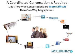 A Coordinated Conversation is Required. …But Two-Way Conversations are  More Difficult  Than One-Way Megaphones!  