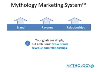 Mythology Marketing System™ Brand Revenue Relationships 1 Your goals are simple,  but ambitious:  Grow brand, revenue and relationships .  