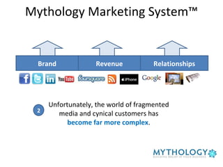 Mythology Marketing System™ Brand Revenue Relationships Unfortunately, the world of fragmented media and cynical customers has  become far more complex . 2 