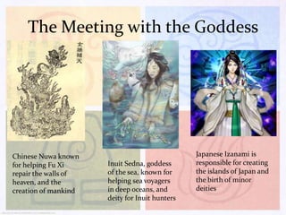 The Meeting with the Goddess

Chinese Nuwa known
for helping Fu Xi
repair the walls of
heaven, and the
creation of mankind

Inuit Sedna, goddess
of the sea, known for
helping sea voyagers
in deep oceans, and
deity for Inuit hunters

Japanese Izanami is
responsible for creating
the islands of Japan and
the birth of minor
deities

 