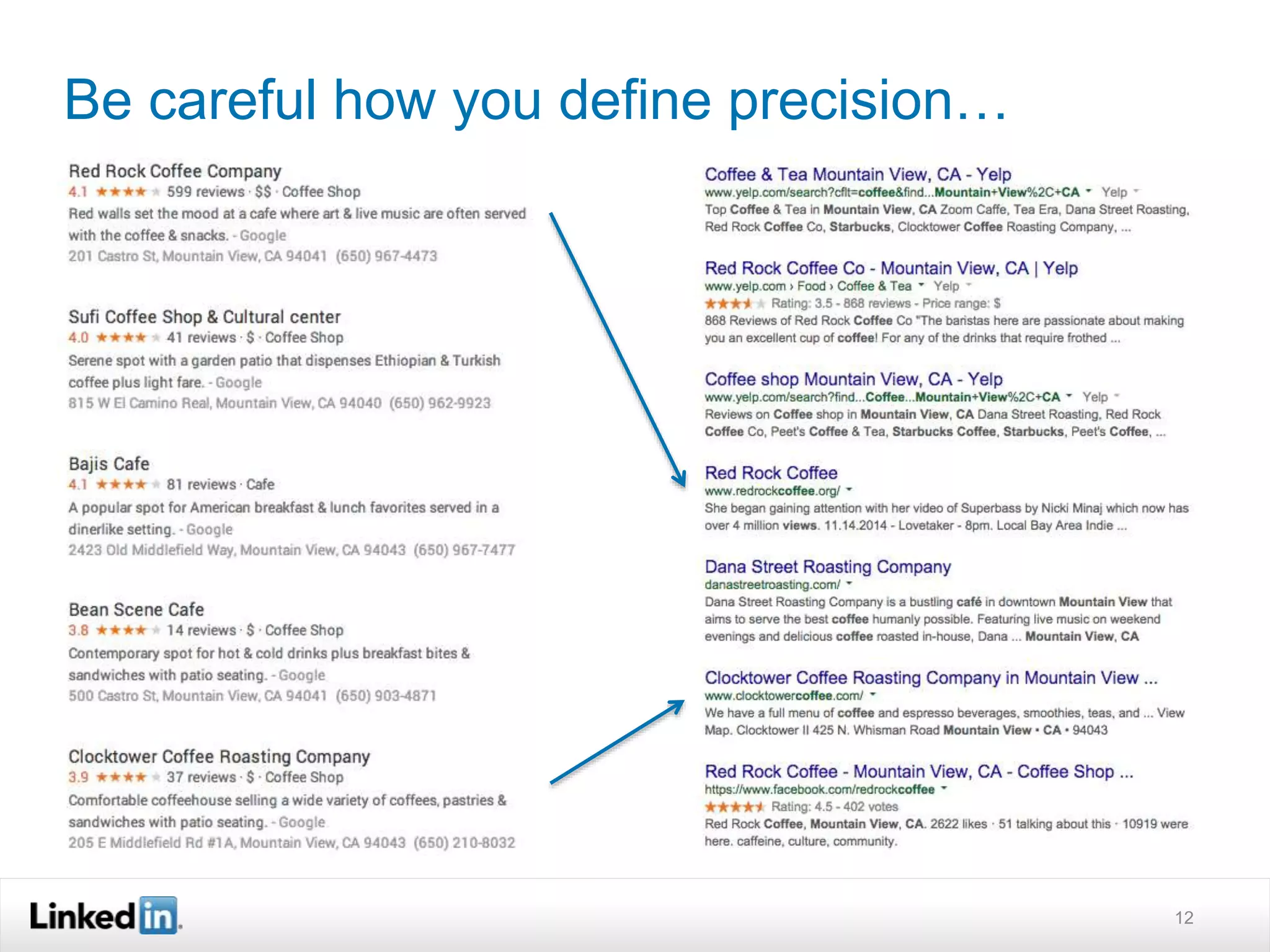 Be careful how you define precision… 
12 
 