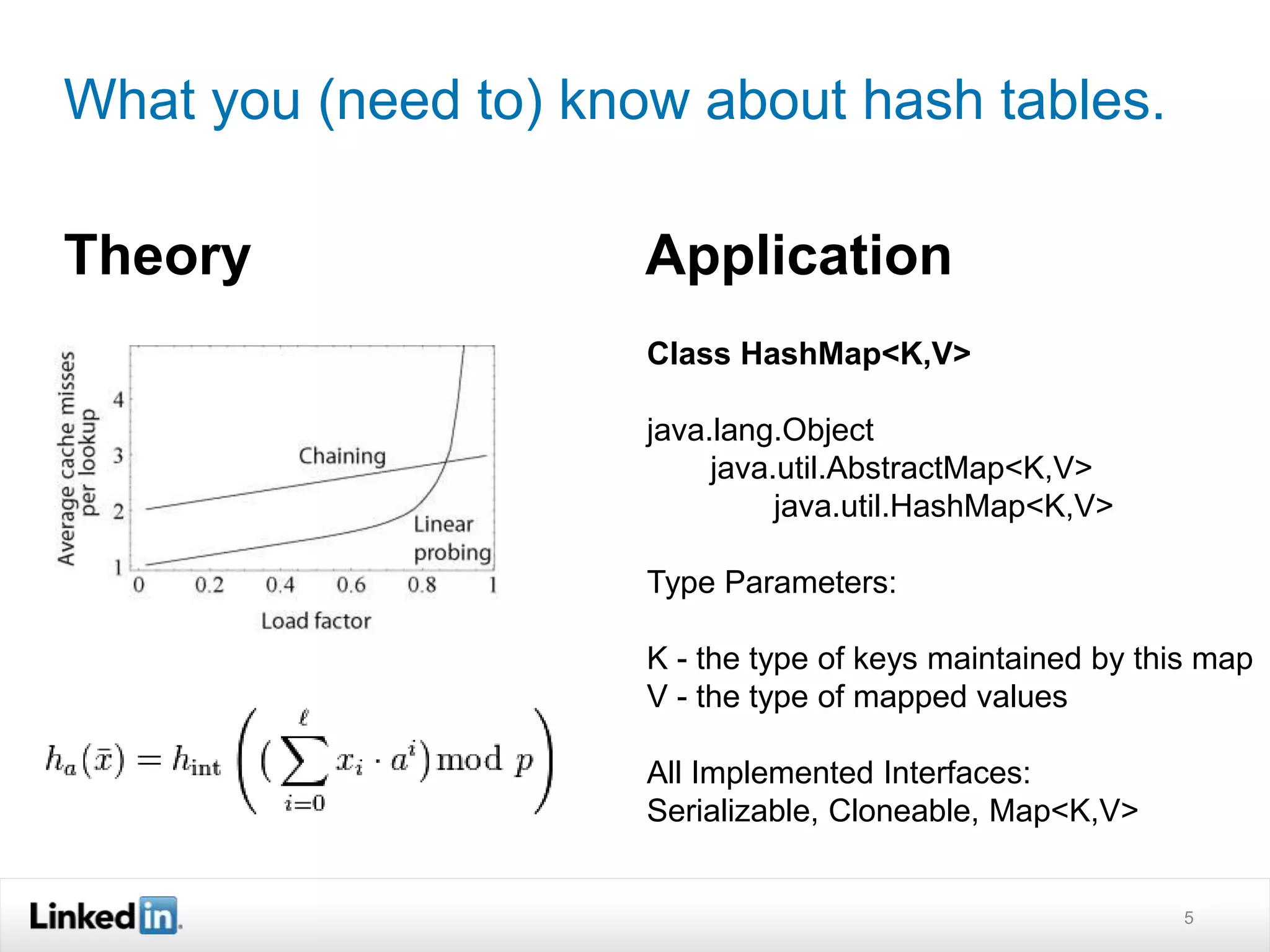 What you (need to) know about hash tables. 
Theory Application 
5 
Class HashMap<K,V> 
java.lang.Object 
java.util.AbstractMap<K,V> 
java.util.HashMap<K,V> 
Type Parameters: 
K - the type of keys maintained by this map 
V - the type of mapped values 
All Implemented Interfaces: 
Serializable, Cloneable, Map<K,V> 
 