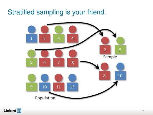 learning machine data sampling your is sampling Stratified friend.