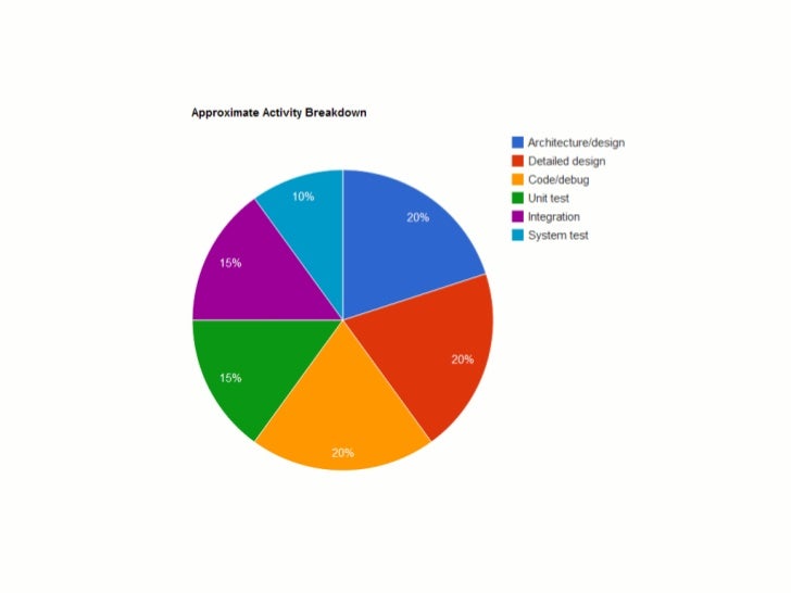 most popular email providers
