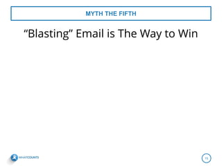 6 Email Marketing Myths Busted - slides | PDF