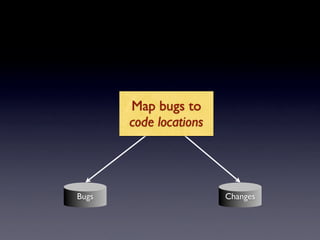 Do Bugs Reside in Complex Code?