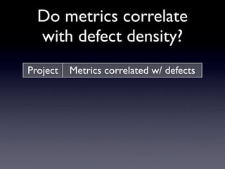 Do Bugs Reside in Complex Code?