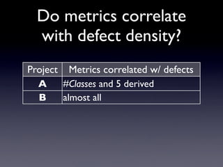 Do Bugs Reside in Complex Code?