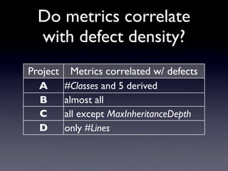 Do Bugs Reside in Complex Code?