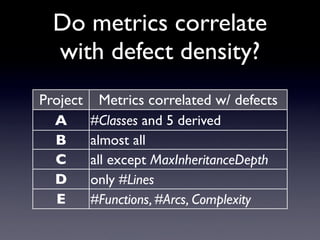 Do Bugs Reside in Complex Code?
