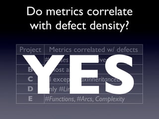 Do Bugs Reside in Complex Code?