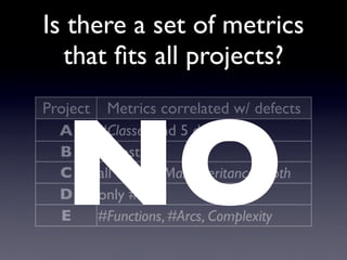 Do Bugs Reside in Complex Code?