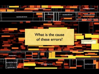 Do Bugs Reside in Complex Code?