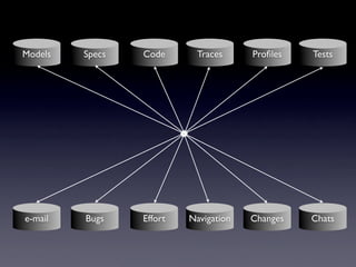 Do Bugs Reside in Complex Code?