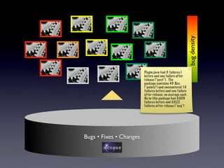 Do Bugs Reside in Complex Code?