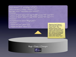 Do Bugs Reside in Complex Code?
