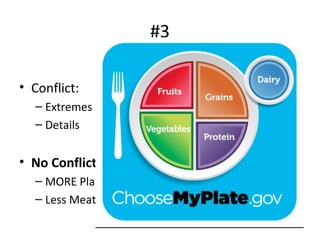 #3
Yes and No
• Conflict:
– Extremes
– Details
• No Conflict
– MORE Plants
– Less Meat/Highly Processed Foods
 