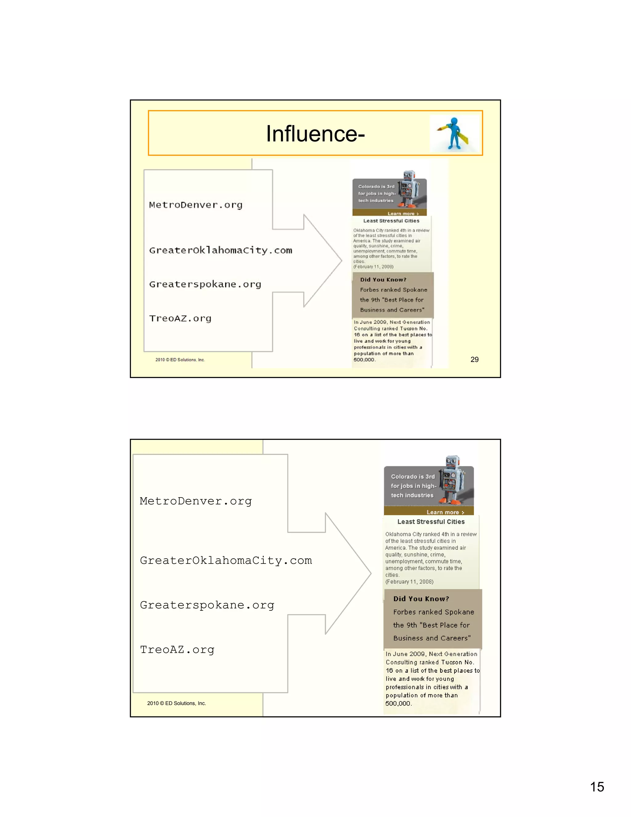 Influence-




   2010 © ED Solutions, Inc.                29




MetroDenver.org



GreaterOklahomaCity.com


Greaterspokane.org


TreoAZ.org



 2010 © ED Solutions, Inc.
                                            30




                                                 15
 