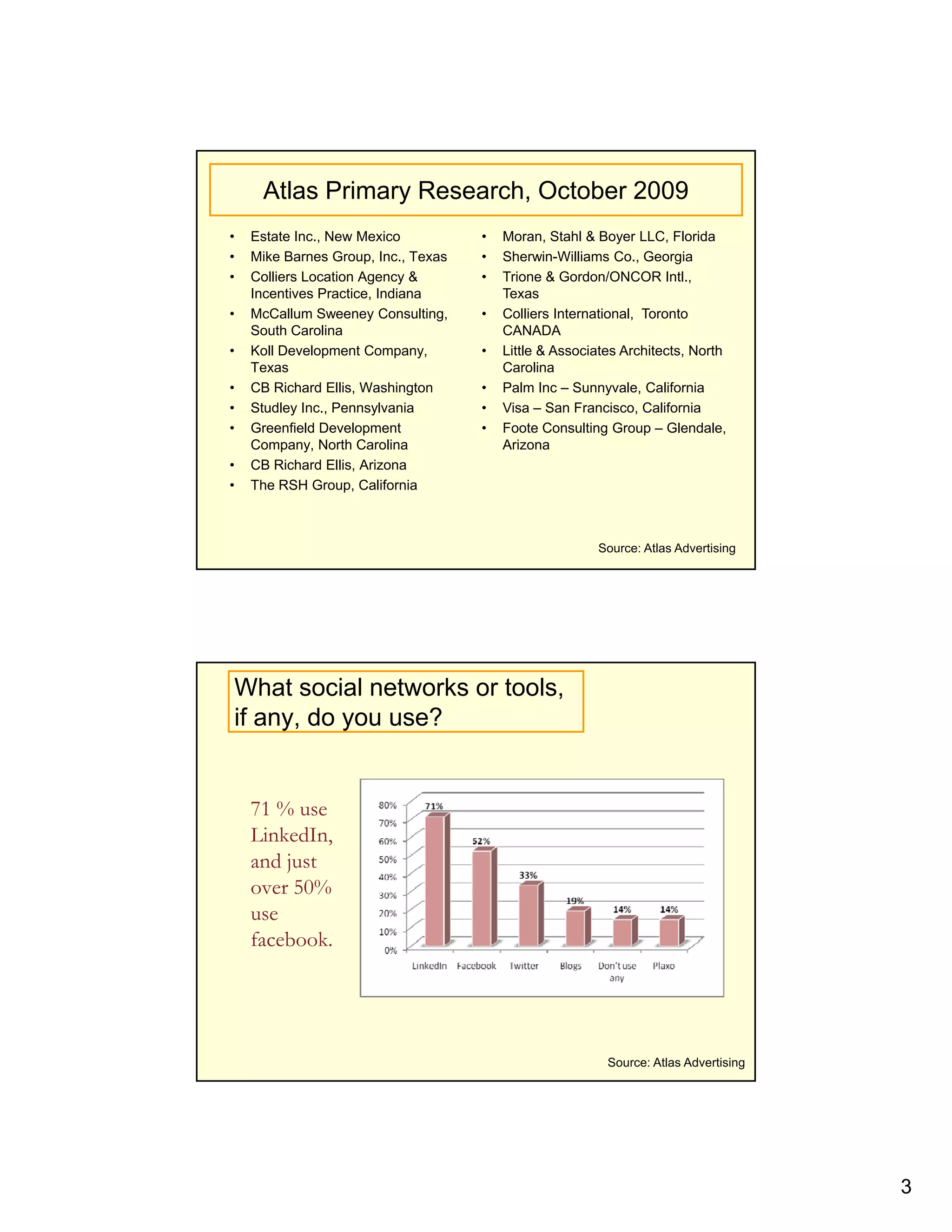 Atlas Primary Research, October 2009
•   Estate Inc., New Mexico          •   Moran, Stahl & Boyer LLC, Florida
•   Mike Barnes Group, Inc., Texas   •   Sherwin-Williams Co., Georgia
•   Colliers Location Agency &       •   Trione & Gordon/ONCOR Intl.,
    Incentives Practice, Indiana
    I     ti   P ti      I di            Texas
                                         T
•   McCallum Sweeney Consulting,     •   Colliers International, Toronto
    South Carolina                       CANADA
•   Koll Development Company,        •   Little & Associates Architects, North
    Texas                                Carolina
•   CB Richard Ellis, Washington     •   Palm Inc – Sunnyvale, California
•   Studley Inc., Pennsylvania       •   Visa – San Francisco, California
•   Greenfield Development           •   Foote Consulting Group – Glendale
                                                                     Glendale,
    Company, North Carolina              Arizona
•   CB Richard Ellis, Arizona
•   The RSH Group, California



                                                        Source: Atlas Advertising




What social networks or tools,
if any, do you use?


    71 % use
     1
    LinkedIn,
    and just
    over 50%
    use
    facebook.
    facebook




                                                          Source: Atlas Advertising




                                                                                      3
 