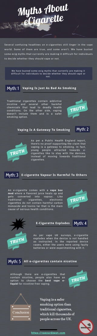 eCigarette Myths: Truth Behind The Circulating Rumours