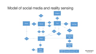 Model of social media and reality sensing
 