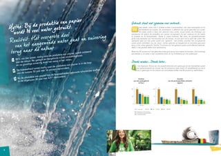 7 
Gebruik staat niet synoniem voor verbruik... 
ater speelt, zoals ook in diverse andere industrietakken, een zeer belangrijke rol bij 
de fabrikatie van papier. De papiersector is effectief een groot gebruiker van water. 
Dit water wordt in feite niet verbruikt maar wordt, zowel tijdens de fabrikage van 
papierpulp als tijdens de produktie van papier, aangewend als een voertuig om de vezels 
te doseren en te transporteren. Water is uiterst kostbaar. Net zoals de papierfabrikanten 
grote zorg besteden aan het vrijwaren van de bossen, zo ook gaan ze te werk met water. Het 
overgrote deel van het water wordt dus ”geleend”, met andere woorden het aangewende 
water wordt onttrokken aan de natuur, nadien gebruikt en hergebruikt en tenslotte gezuiverd 
terug in het milieu gebracht. Slechts 15 procent van het geleend water wordt effectief verbruikt, 
deels in het produkt deels door verdamping. 
Meer dan 85 procent van het gebruikte water gaat terug naar rivieren en kanalen. Voor sommige 
parameters is dit water in een zuiverdere staat als bij onttrekking van de waterlopen 
Steeds minder... Steeds beter... 
i n de afgelopen 30 jaar zijn de papierfabrikanten erin geslaagd om de hoeveelheid water 
per geproduceerde ton papier met 56 procent te doen dalen. En terzelfdertijd zijn ze er 
ook in geslaagd om de uitstoot van schadelijke stoffen met 80 procent te verminderen. 
6 
Evolutie 
van het watergebruik 
(m3/ton) 
Evolutie 
van de sectorspecifieke vuilvracht 
(kg/ton) 
Mythe: Bij de produktie van papier 
wordt te veel water gebruikt. 
Realiteit: Het o vergrote deel 
van het aangewende water gaat na zuivering 
terug naar de natuur 
1 85% van het water, nodig voor de produktie van papier, wordt ontleend 
aan de natuur. Na gebruik en hergebruik in het produktieproces 
en na grondige zuivering komt het terug in het milieu. 
2 De hoeveelheid water nodig voor de produktie van papier is in de loop 
van de laatste 30 jaar met 56 procent verminderd. 
3 Bij de produktie van papier zijn de hoeveelheden geloosde schadelijke stoffen 
in de afgelopen 30 jaar met 4/5de verminderd. 
100 
50 
0 
100 
50 
0 
 