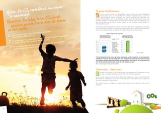 12 
De groene koolstofvoorraad... 
d oor het natuurlijk proces van fotosynthese nemen bomen een grote hoeveelheid 
carbondioxyde (CO2) uit de atmosfeer. De duurzaam beheerde bossen, waarin de 
volwassen bomen worden vervangen door nieuwe aanplantingen absorberen een 
grotere hoeveelheid CO2 dan de onbeheerde bossen, waar de verhoudingen uitstoot en 
absorptie ongeveer in evenwicht liggen. Teneinde een netto opname van CO2 te bekomen, met 
een positief effect op het milieu, moeten bossen op een duurzame manier beheerd en 
heraangeplant worden. 
Eénmaal de koolstof opgeslorpt is door de houtvezels, blijft de CO2 opgeslagen in het papier 
en de bijprodukten. De Raad van de Europese Unie heeft deze CO2 opslag officieel erkend in 
haar nieuwe boekhoudregels en heeft de houtketen herkend als ”climate friendly”. 
carbon footprint toes as graphs 
1400 
1200 
1000 
800 
600 
400 
200 
0 
37 
187 
114 
22 
298 
Transport-related GHG 
emissions 
GHG emissions 
associated with 
purchased or sold 
electricity and steam 
GHG emissions 
associated with 
producing other raw 
materials 
GHG emissions 
associated with 
producing virgin or 
recovered fibre pulp 
GHG emissions from 
pulp & paper production 
1400 
1200 
1000 
800 
600 
400 
200 
0 
Carbon Footprint of European 
Graphic Papers Sector in units 
of CO2e / tonne paper produced 
Carbon stored by European 
Graphic Papers Sector in units 
of CO2e / tonne paper produced 
13 
Carbon footprint toes as graphs 
Bron: Cepifine 
“Goed beheerde bossen, waar de bomen regelmatig worden uitgedund en heraangeplant, 
absorberen meer CO2 dan een onbeheerd bos. Tenslotte zijn bossen tot op heden de enige 
natuurlijke en wetenschappelijk bewezen opvangplaatsen voor koolstof. Op wereldvlak schat 
men dat de private bosbouw één miljard ton CO2 opslorpt per jaar.“ 
Bron: Australian Paper Industry Association (APIA) 
Steeds minder … Steeds beter … 
D ankzij de inspanningen van de papierindustrie is de hoeveelheid CO2 uitgestoten om een 
ton pulp en papier te produceren sedert 1990 met 40 procent gedaald. 
Een ton papier, waarvoor bij de produktie 440 kg CO2 uitgestoten is, slaat in de houtvezels het 
equivalent van 1400 kg CO2 op. Een ton papier slaat dus 3 maal zoveel CO2 in zijn vezels op 
dan werd uitgestoten bij de produktie. 
Als conclusie kunnen wij stellen dat papier deel uitmaakt van de oplossing, niet van het 
probleem ! 
Mythe: De CO2 voetafdruk van papier 
is aanzienlijk. 
Realiteit: De uitgestoten CO2 w o r dt 
opnieuw geabsorbeerd door de bossen 
en he t p ap ier 
1 Eén ton papier slaat in de houtvezels het equivalent 
van ongeveer 1400 kg CO2 op. 
2 De hoeveelheid CO2 uitgestoten om een ton pulp en papier te produceren 
is tussen 1990 en 2010 gedaald met 40 procent. 
3 Eén ton papier slaat dus meer dan 3 maal zoveel CO2 op dan wordt 
uitgestoten bij de produktie ervan. 
 