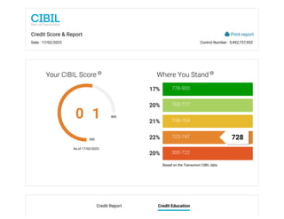 Credit Score & Report
Date : 17/02/2023 Control Number : 5,492,737,952
Print report

As of 17/02/2023.
Your CIBIL Score 
300
900
0 1
Based on the Transunion CIBIL data
Where You Stand 
778-900
17%
765-777
20%
748-764
21%
723-747
22%
300-722
20%
728
Credit Report Credit Education
 