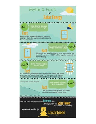 Myths and facts regarding solar energy